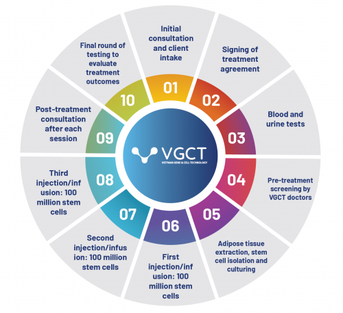 vgct-25 vgct-25